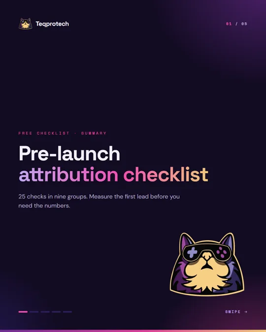 Cover page of the pre-launch attribution checklist summary: 25 checks in nine groups, with the Teqprotech cat mascot.