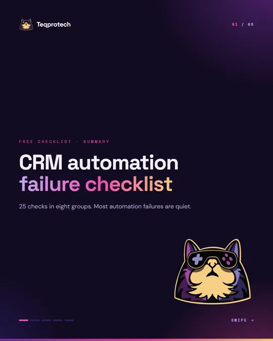Cover page of the CRM automation failure checklist summary: 25 checks in eight groups, with the Teqprotech cat mascot.