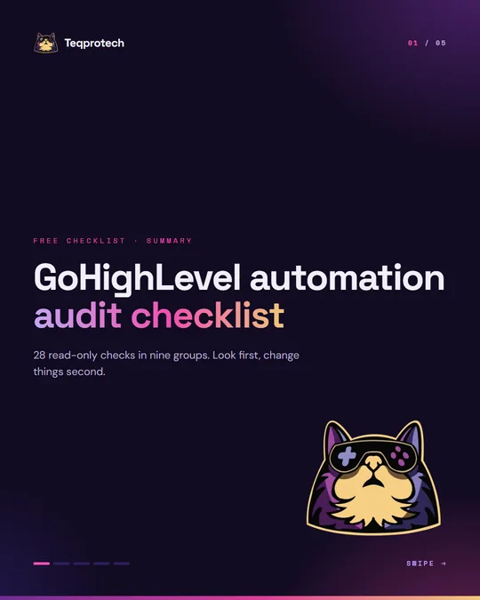 Cover page of the GoHighLevel automation audit checklist summary: 28 read-only checks in nine groups, with the Teqprotech cat mascot.