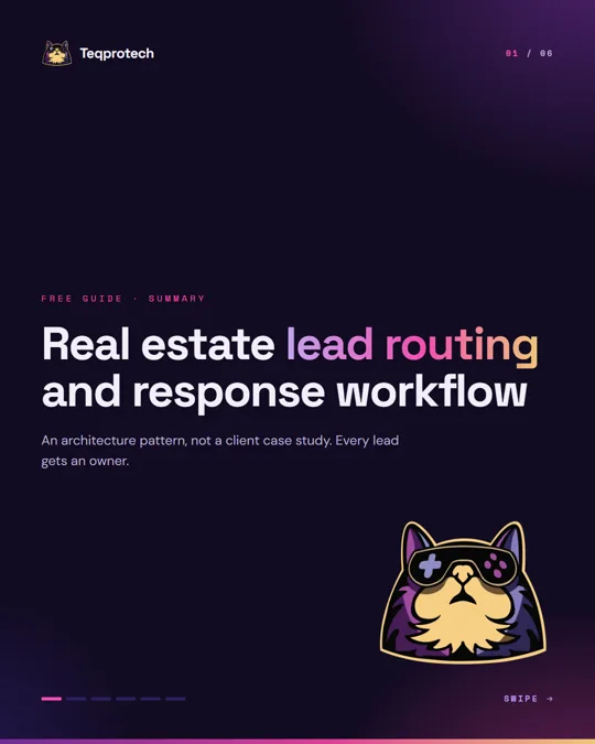 Cover page of the real estate lead routing workflow summary, with the Teqprotech cat mascot.